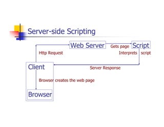 Anvita   Gita Supersite Case Study Nov2000