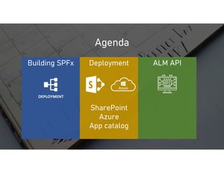 Agenda
Building SPFx Deployment
SharePoint
Azure
App catalog
ALM API
 