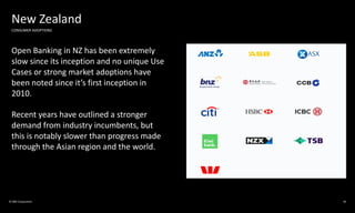 © IBM Corporation 56
New Zealand
CONSUMER ADOPTIONS
Open Banking in NZ has been extremely
slow since its inception and no unique Use
Cases or strong market adoptions have
been noted since it’s first inception in
2010.
Recent years have outlined a stronger
demand from industry incumbents, but
this is notably slower than progress made
through the Asian region and the world.
 