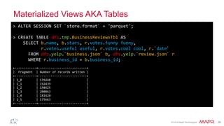 ®
© 2014 MapR Technologies 26
Materialized Views AKA Tables
>	
  ALTER	
  SESSION	
  SET	
  `store.format`	
  =	
  'parquet';	
  
	
  
>	
  CREATE	
  TABLE	
  dfs.tmp.BusinessReviewsTbl	
  AS	
  
	
  	
  	
  	
  SELECT	
  b.name,	
  b.stars,	
  r.votes.funny	
  funny,	
  
	
  	
  	
  	
  	
  	
  	
  	
  	
  	
  	
  r.votes.useful	
  useful,	
  r.votes.cool	
  cool,	
  r.`date`	
  
	
  	
  	
  	
  	
  	
  FROM	
  dfs.yelp.`business.json`	
  b,	
  dfs.yelp.`review.json`	
  r	
  
	
  	
  	
  	
  	
  	
  WHERE	
  r.business_id	
  =	
  b.business_id;	
  
	
  
+-­‐-­‐-­‐-­‐-­‐-­‐-­‐-­‐-­‐-­‐-­‐-­‐+-­‐-­‐-­‐-­‐-­‐-­‐-­‐-­‐-­‐-­‐-­‐-­‐-­‐-­‐-­‐-­‐-­‐-­‐-­‐-­‐-­‐-­‐-­‐-­‐-­‐-­‐-­‐+	
  
|	
  	
  Fragment	
  	
  |	
  Number	
  of	
  records	
  written	
  |	
  
+-­‐-­‐-­‐-­‐-­‐-­‐-­‐-­‐-­‐-­‐-­‐-­‐+-­‐-­‐-­‐-­‐-­‐-­‐-­‐-­‐-­‐-­‐-­‐-­‐-­‐-­‐-­‐-­‐-­‐-­‐-­‐-­‐-­‐-­‐-­‐-­‐-­‐-­‐-­‐+	
  
|	
  1_0	
  	
  	
  	
  	
  	
  	
  	
  |	
  176448	
  	
  	
  	
  	
  	
  	
  	
  	
  	
  	
  	
  	
  	
  	
  	
  	
  	
  	
  	
  |	
  
|	
  1_1	
  	
  	
  	
  	
  	
  	
  	
  |	
  192439	
  	
  	
  	
  	
  	
  	
  	
  	
  	
  	
  	
  	
  	
  	
  	
  	
  	
  	
  	
  |	
  
|	
  1_2	
  	
  	
  	
  	
  	
  	
  	
  |	
  198625	
  	
  	
  	
  	
  	
  	
  	
  	
  	
  	
  	
  	
  	
  	
  	
  	
  	
  	
  	
  |	
  
|	
  1_3	
  	
  	
  	
  	
  	
  	
  	
  |	
  200863	
  	
  	
  	
  	
  	
  	
  	
  	
  	
  	
  	
  	
  	
  	
  	
  	
  	
  	
  	
  |	
  
|	
  1_4	
  	
  	
  	
  	
  	
  	
  	
  |	
  181420	
  	
  	
  	
  	
  	
  	
  	
  	
  	
  	
  	
  	
  	
  	
  	
  	
  	
  	
  	
  |	
  
|	
  1_5	
  	
  	
  	
  	
  	
  	
  	
  |	
  175663	
  	
  	
  	
  	
  	
  	
  	
  	
  	
  	
  	
  	
  	
  	
  	
  	
  	
  	
  	
  |	
  
+-­‐-­‐-­‐-­‐-­‐-­‐-­‐-­‐-­‐-­‐-­‐-­‐+-­‐-­‐-­‐-­‐-­‐-­‐-­‐-­‐-­‐-­‐-­‐-­‐-­‐-­‐-­‐-­‐-­‐-­‐-­‐-­‐-­‐-­‐-­‐-­‐-­‐-­‐-­‐+	
  
 