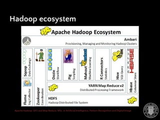 Apache Hadoop: DFS and Map Reduce. MSc. in Artificial Intelligence, Pattern Recognition and Digital Image
Hadoop ecosystem
 
