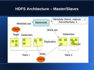 HDFS Architecture – Master/Slaves
 
