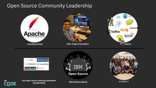 Open Source Community Leadership
C O D A I T
Founding Partner 188+ Project Committers 77+ Projects
Key Open source steering committee
memberships OSS Advisory Board
Open Source
 