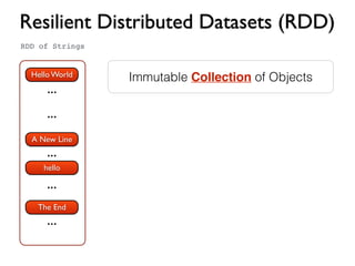 Resilient Distributed Datasets (RDD) 
RDD of Strings 
Hello World 
... 
... 
A New Line 
... 
... 
hello 
The End 
... 
Immutable Collection of Objects 
 