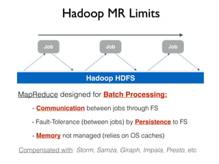 Hadoop MR Limits 
Job Job Job 
Hadoop HDFS 
MapReduce designed for Batch Processing: 
- Communication between jobs through FS 
- Fault-Tolerance (between jobs) by Persistence to FS 
- Memory not managed (relies on OS caches) 
Compensated with: Storm, Samza, Giraph, Impala, Presto, etc 
 