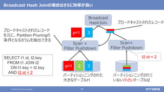 69© 2020 NTT DATA Corporation
Broadcast Hash Joinの場合はさらに効率が良い
Broadcast
HashJoin
パーティションニングされた
大きなテーブルt1
p=1 2 3
Scan+
Filter Pushdown
SELECT t1.id, t2,key
FROM t1 JOIN t2
ON t1.key = t2.key
AND t2.id < 2
パーティションニングされて
いない小さいテーブルt2
t2.id < 2
Scan +
Filter Pushdown
ブロードキャストされたレコード
p=1 3
ブロードキャストされたレコード
を元に、Partition Pruningの
条件となるカラムを抽出できる
 