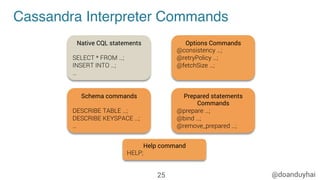 @doanduyhai
Cassandra Interpreter Commands
25
Native CQL statements
SELECT * FROM …;
INSERT INTO …;
…
Schema commands
DESCRIBE TABLE …;
DESCRIBE KEYSPACE …;
…
Prepared statements
Commands
@prepare …;
@bind …;
@remove_prepared …;
Help command
HELP;
Options Commands
@consistency …;
@retryPolicy …;
@fetchSize …;
 