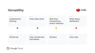 Versatility
Leaderboard,
Gaming
Read-heavy
dashboard
Real-time
transactions,
sensor analytics
Chat, News feed
Sorted set Lists, SetsStreamsLists, Sorted sets
and hashes
 