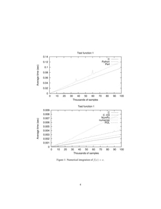 0
0.02
0.04
0.06
0.08
0.1
0.12
0.14
0 10 20 30 40 50 60 70 80 90 100
Average
time
(sec)
Thousands of samples
Test function 1
C
Python
Perl
0
0.001
0.002
0.003
0.004
0.005
0.006
0.007
0.008
0.009
0 10 20 30 40 50 60 70 80 90 100
Average
time
(sec)
Thousands of samples
Test function 1
C
C -O3
NumPy
numarray
PDL
Figure 1: Numerical integration of f(x) = x.
4
 