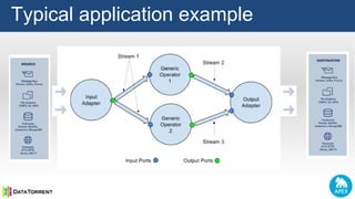 Typical application example
 