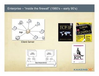 Enterprise – “inside the firewall” (1980’s – early 90’s) 
tcp 
Client-Server 
 
