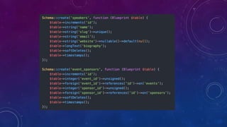 API Development with Laravel