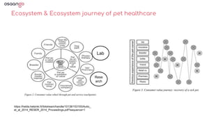 https://helda.helsinki.fi//bitstream/handle/10138/153193/Autio_
et_al_2014_RESER_2014_Proceedings.pdf?sequence=1
Ecosystem & Ecosystem journey of pet healthcare
Lab
Rese
arch
 