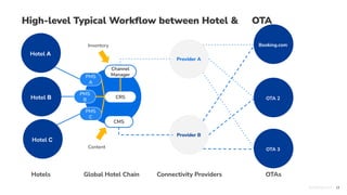 13
High-level Typical Workﬂow between Hotel & OTA
Hotel B
Provider A
Provider B
Hotels
Channel
Manager
CRS
CMS
PMS
B
Global Hotel Chain Connectivity Providers OTAs
Booking.com
OTA 2
OTA 3
PMS
C
PMS
A
Hotel A
Hotel C
Inventory
Content
 