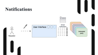 Notifications
 