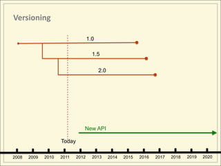 Versioning

                                    1.0

                                      1.5

                                          2.0




                                New API

                     Today

2008   2009   2010   2011    2012     2013      2014   2015   2016   2017   2018   2019   2020
 