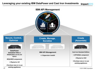 4747 © 2013 IBM Corporation
IBM API Management
DataPower
XG45(With DIM) or
XI50/B,XI52 and the AO
Option
REQUIRED components
• Physical or VE
•Purchase new or re-use
existing appliances
Secure, Control,
Optimize
Cast Iron Standard Edition
• OPTIONAL component
•Physical or HVE
•Purchase new or re-use
existing appliances
Create
(Assemble)
IBM API Management
• 2 Hypervisor Installs
Create, Manage,
Socialize
Leveraging your existing IBM DataPower and Cast Iron Investments
 
