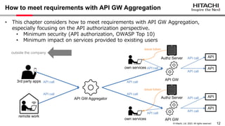 12
© Hitachi, Ltd. 2023. All rights reserved.
How to meet requirements with API GW Aggregation
• This chapter considers how to meet requirements with API GW Aggregation,
especially focusing on the API authorization perspective.
• Minimum security (API authorization, OWASP Top 10)
• Minimum impact on services provided to existing users
API GW
API
API
Authz Server
own services
API call
API call
API call
issue token
API GW
API
API
Authz Server
own services API call
API call
API call
issue token
remote work
3rd party apps
outside the company
API GW Aggregator
API call
API call
API call
API call
 
