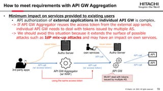 19
© Hitachi, Ltd. 2023. All rights reserved.
How to meet requirements with API GW Aggregation
• Minimum impact on services provided to existing users
• API authorization of external applications in individual API GW is complex.
-> If API GW Aggregator reuses the access token from the external app sends,
individual API GW needs to deal with tokens issued by multiple AS.
-> We should avoid this situation because it extends the surface of possible
attacks such as IdP mix-up attacks and may have an impact on own services.
API GW
API
API
Authz Server
API call
API call
3rd party apps API GW Aggregator
(w/ WAF)
Authz Server
issue token
API call
(w/ access token)
API call
(w/ access token)
own services
issue token
API call
using the same access token
MUST deal with tokens
issued by multiple AS.
 