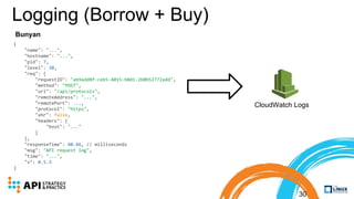 30
Logging (Borrow + Buy)
CloudWatch Logs
{
"name": "...",
"hostname": "...",
"pid": 7,
"level": 30,
"req": {
"requestID": "ab9add8f-ceb5-4015-b0d1-2b0b52772add",
"method": "POST",
"url": "/api/protocols",
"remoteAddress": "...",
"remotePort": ...,
"protocol": "https",
"xhr": false,
"headers": {
"host": "..."
}
},
"responseTime": 40.46, // milliseconds
"msg": "API request log",
"time": "...",
"v": 0.5.3
}
Bunyan
 