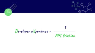 Dev er Xpe ce =
1
AP f i t
 