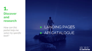 1.
Discover
and
research
How can this
portal help me
solve my specific
task?
● LANDING PAGES
● API CATALOGUE
 