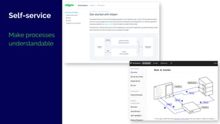 Self-service
Make processes
understandable
51
 