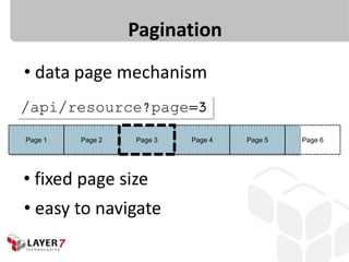 Pagination
• data page mechanism
/api/resource?page=3
• fixed page size
Page 1 Page 2 Page 3 Page 4 Page 5 Page 6
• easy to navigate
 