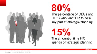 Copyright © 2013, Oracle and/or its affiliates. All rights reserved.29
The percentage of CEOs and
CFOs who want HR to be a
key part of strategic planning.
The amount of time HR
spends on strategic planning.
 