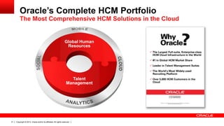 Copyright © 2013, Oracle and/or its affiliates. All rights reserved.31
Oracle’s Complete HCM Portfolio
The Most Comprehensive HCM Solutions in the Cloud
Global Human
Resources
Talent
Management
 The Largest Full-suite, Enterprise-class
HCM Cloud Infrastructure in the World
 #1 in Global HCM Market Share
 Leader in Talent Management Suites
 The World’s Most Widely-used
Recruiting Platform
 Over 5,000 HCM Customers in the
Cloud
 