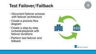 Test Failover/Failback
• Document failover process
with failover architecture
• Create a process flow
diagram
• Create a step-by-step
runbook/playbook with
failover durations
• Perform test failover and
failback
 