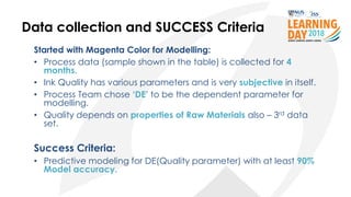 Data collection and SUCCESS Criteria
Started with Magenta Color for Modelling:
• Process data (sample shown in the table) is collected for 4
months.
• Ink Quality has various parameters and is very subjective in itself.
• Process Team chose ‘DE’ to be the dependent parameter for
modelling.
• Quality depends on properties of Raw Materials also – 3rd data
set.
Success Criteria:
• Predictive modeling for DE(Quality parameter) with at least 90%
Model accuracy.
 