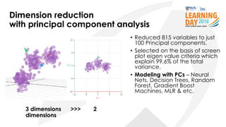 Dimension reduction
with principal component analysis
• Reduced 815 variables to just
100 Principal components.
• Selected on the basis of screen
plot eigen value criteria which
explain 99.6% of the total
variance.
• Modeling with PCs – Neural
Nets, Decision Trees, Random
Forest, Gradient Boost
Machines, MLR & etc.
3 dimensions >>> 2
dimensions
 