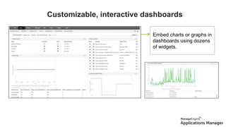 Customizable, interactive dashboards
Embed charts or graphs in
dashboards using dozens
of widgets.
 