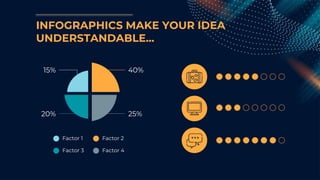 INFOGRAPHICS MAKE YOUR IDEA
UNDERSTANDABLE...
15%
20%
40%
25%
Factor 1 Factor 2
Factor 3 Factor 4
 