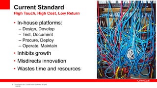 Current Standard
    High Touch, High Cost, Low Return

    • In-house platforms:
          –      Design, Develop
          –      Test, Document
          –      Procure, Deploy
          –      Operate, Maintain
    • Inhibits growth
    • Misdirects innovation
    • Wastes time and resources

4   Copyright © 2011, Oracle and/or its affiliates. All rights
    reserved.
 