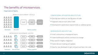 The benefits of microservices
Organisational Agility
CONVENTIONAL APPLICATION ARCHITECTURE:
 One big team works on one big piece of code
 Engineers step on each other’s feet
 Development speed slows exponentially as codebase grows
MICROSERVICES ARCHITECTURE:
 Small, autonomous, empowered teams
 Fewer bottlenecks and less resistance to change
 No need for lengthy integration
 Faster decision making and updates
 Easy for new developers to get on board and learn the code
18
Developers Monolith Delivery pipeline
Developers Microservices Delivery pipelines
MONOLITH DEVELOPMENT LIFECYCLE
MICROSERVICE DEVELOPMENT LIFECYCLE
Build Test Deploy
Build Test Deploy
Build Test Deploy
Build Test Deploy
Build Test Deploy
 
