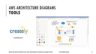 AWS ARCHITECTURE DIAGRAMS
TOOLS
ARCHITECTING WEB APPLICATIONS FOR THE CLOUD: DESIGN PRINCIPLES AND PRACTICAL GUIDANCE FOR AWS © DR ADNENE GUABTNI 14
creately.com
 