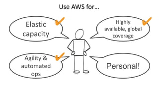 Use AWS for…
Elastic
capacity
Highly
available, global
coverage
Agility &
automated
ops
Personal!
✔ ✔
✔
 