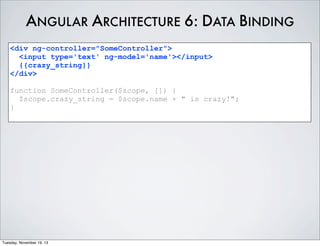 ANGULAR ARCHITECTURE 6: DATA BINDING
<div ng-controller="SomeController">
<input type='text' ng-model='name'></input>
{{crazy_string}}
</div>
function SomeController($scope, []) {
$scope.crazy_string = $scope.name + " is crazy!";
}

Tuesday, November 19, 13

 