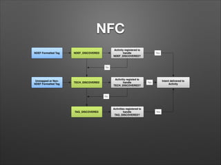 NFC

 