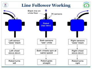 Line Follower Working
 