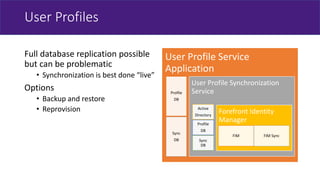 User Profiles 
Full database replication possible but can be problematic 
• 
Synchronization is best done “live” 
Options 
• 
Backup and restore 
• 
Reprovision 
User Profile Service Application 
Profile 
DB 
Sync 
DB 
User Profile Synchronization Service 
Active 
Directory 
Profile 
DB 
SyncDB 
Forefront Identity Manager 
FIM 
FIM Sync  