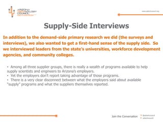 Supply-Side Interviews
In addition to the demand-side primary research we did (the surveys and
interviews), we also wanted to get a first-hand sense of the supply side. So
we interviewed leaders from the state’s universities, workforce development
agencies, and community colleges.

 • Among all three supplier groups, there is really a wealth of programs available to help
 supply scientists and engineers to Arizona’s employers.
 • Yet the employers don’t report taking advantage of those programs.
 • There is a very clear disconnect between what the employers said about available
 “supply” programs and what the suppliers themselves reported.




                                                                   Join the Conversation
 