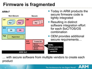 11
Firmware is fragmented
… with secure software from multiple vendors to create each
product
ARMv7
ARM SoC
hyp
svc
usrusr
Non-Secure Secure
AppAppApp
AppAppApp
OS OS
Hypervisor
AppAppApp
svc
mon
Trusted OS
Secure
Firmware
Secure
Monitor
OEMs
Silicon providers
Trusted OS
vendors
 Today in ARM products the
secure firmware code is
tightly integrated
 Resulting in distinct
software integration effort
for each SoC/TOS/OS
combination
 OEM provides additional
secure requirements…
 