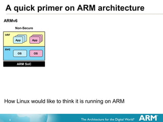 5
A quick primer on ARM architecture
How Linux would like to think it is running on ARM
ARMv6
ARM SoC
svc
usr
Non-Secure
AppAppApp
AppAppApp
OS OS
 
