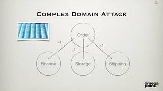 Complex Domain Attack
Order
Finance Storage Shipping
-1
-1
-1
 