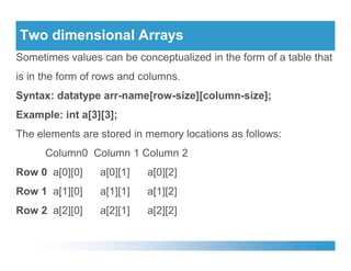 Two dimensional Arrays
Sometimes values can be conceptualized in the form of a table that
is in the form of rows and columns.
Syntax: datatype arr-name[row-size][column-size];
Example: int a[3][3];
The elements are stored in memory locations as follows:
The elements are stored in memory locations as follows:
Column0 Column 1 Column 2
Row 0 a[0][0] a[0][1] a[0][2]
Row 1 a[1][0] a[1][1] a[1][2]
Row 2 a[2][0] a[2][1] a[2][2]
 