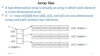 28/08/2024 50
Array Size
 A two-dimensional array is actually an array in which each element
is a one-dimensional array
 If x = new int[3][4] then x[0], x[1], and x[2] are one-dimensional
arrays and each contains four elements
 