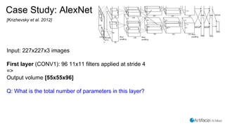 Case Study: AlexNet
[Krizhevsky et al. 2012]
Input: 227x227x3 images
First layer (CONV1): 96 11x11 filters applied at stride 4
=>
Output volume [55x55x96]
Q: What is the total number of parameters in this layer?
 